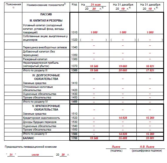 Ликвидационный баланс ооо. Ликвидационный баланс образец заполнения. Баланс образец заполнения. Ликвидационный баланс 2022. Бухгалтерский баланс 2022.