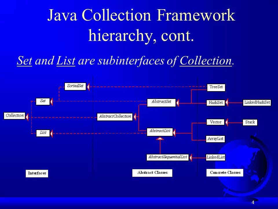 Иерархия интерфейсов коллекций java. Java collections Framework иерархия. Коллекции java. Структура java collection Framework.