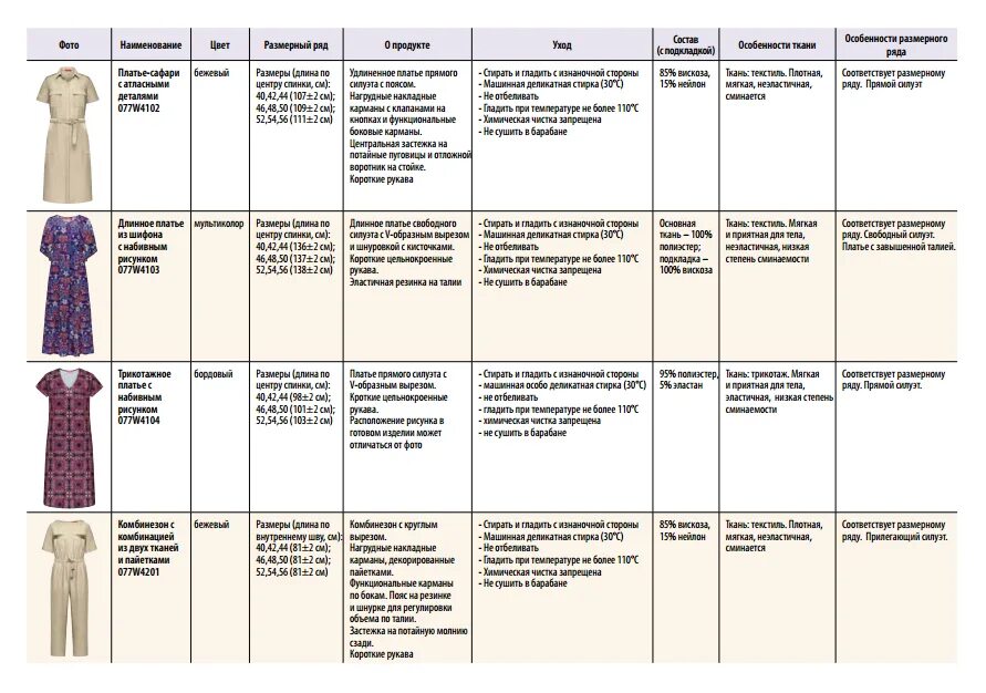 Метраж ткани на платье. Размер платья для девочек. Длина платья на рост 128. Построение клина юбки гадэ. Платье размер в см.