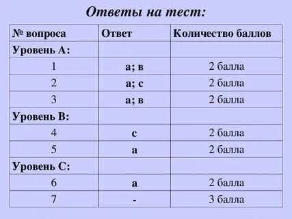 Ответы езду