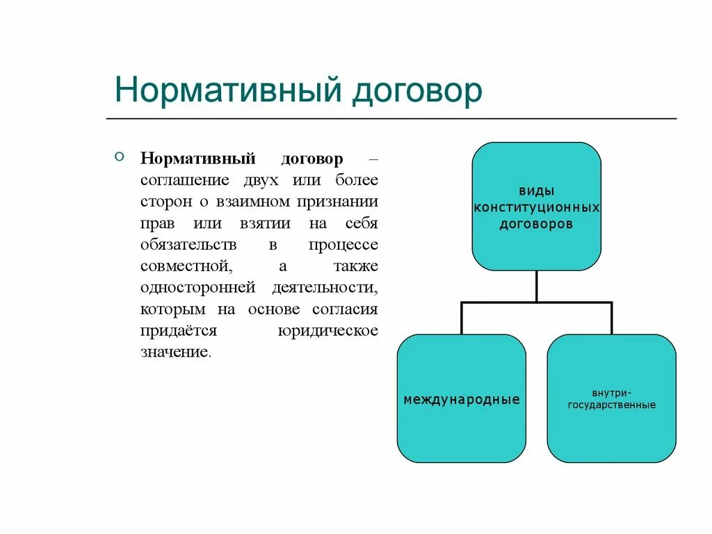 Договор как право особенности. Нормативный договор. Нормативный договор пример. Договорные нормативные договоры.