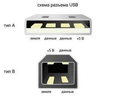 Подключение к порту c