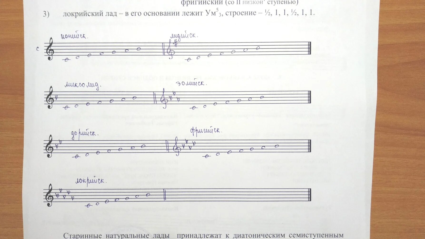 Лады народной песни. Лады народной песни