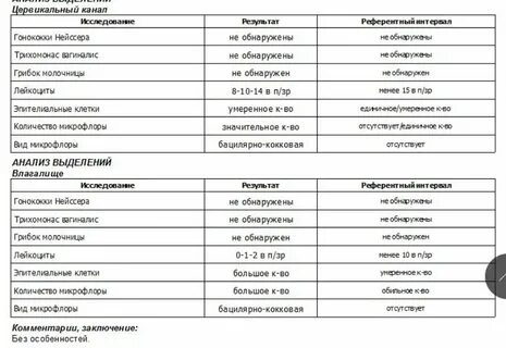 Цервикальный канал сомкнут
