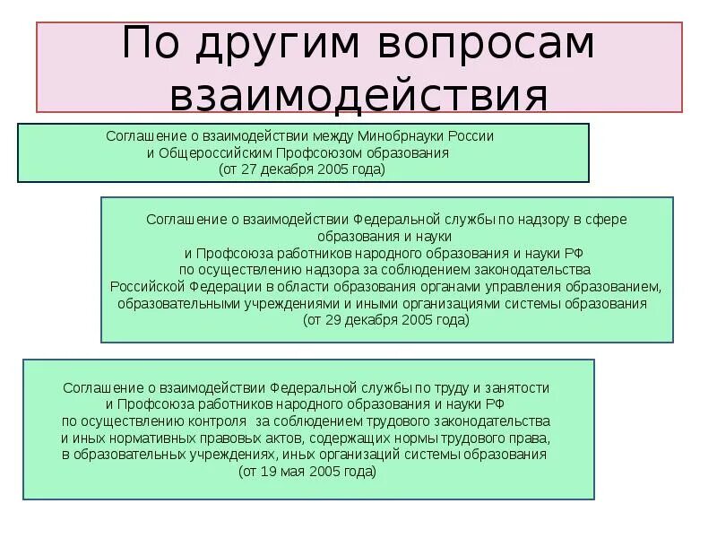 Акт социального партнерства регионального уровня