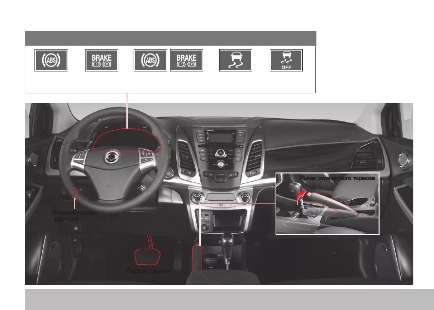 Ошибки саньенг актион. Накладка панели управления климатом SSANGYONG Actyon 2014. Вентиляция салона Ссанг енг Актион Нью. Кнопка ESP SSANGYONG Actyon New. Кнопка ЕСП Актион Нью.