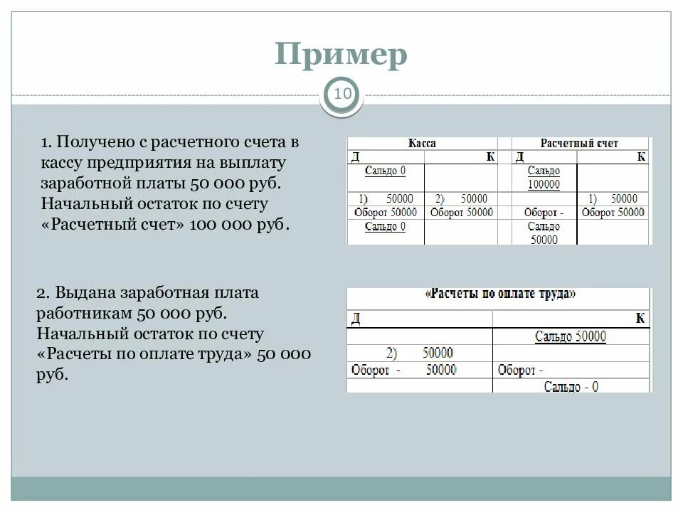 С расчетного счета получено в кассу на заработную плату проводка. Получено с расчетного счета в кассу для выдачи ЗП проводка. С расчетного счета в кассу для выдачи ЗП проводка. Получено в кассу с расчетного счета для выплаты заработной платы. 1 5 раза за счет