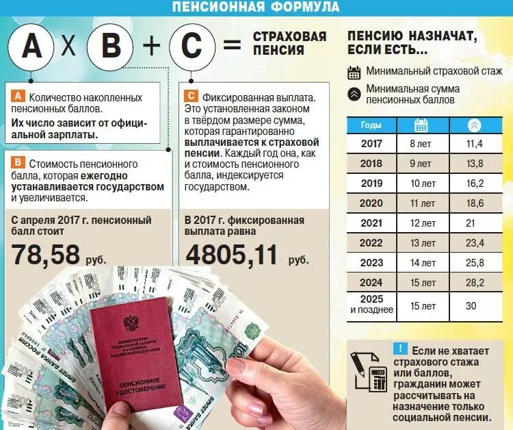 Выплата пенсии по старости. Как начисляется пенсия. Как высчитать пенсию. Как начисляется пенсия по старости. Исчисление размера пенсии.