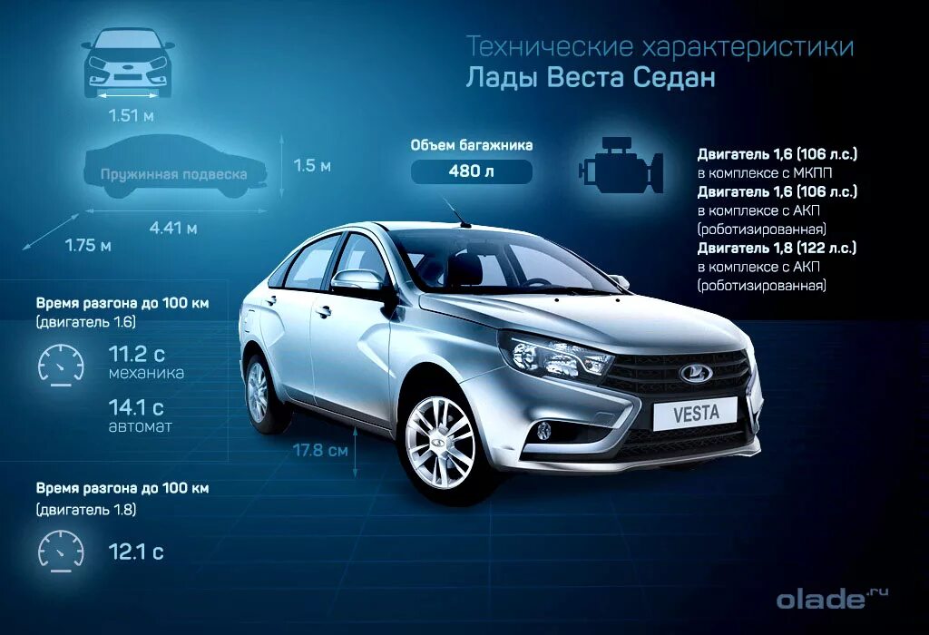 Ттх аура