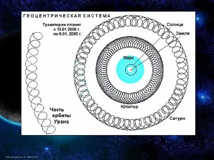 Перемещение планет