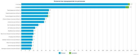 Сколько заводов 2