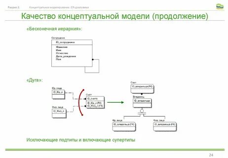 Концептуальный уровень модели данных