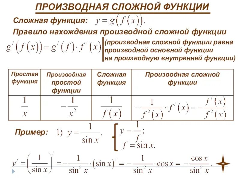 Производная сложной функции 10 класс