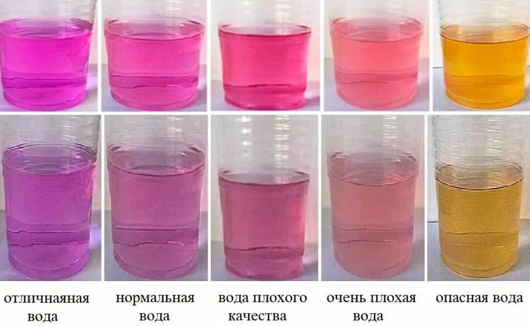 Как определить есть вода