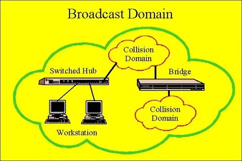 Is being broadcast in