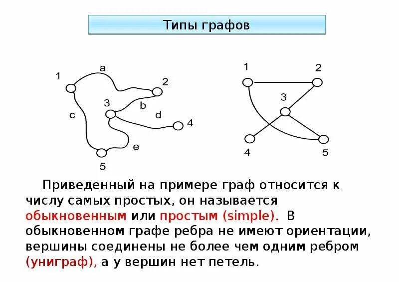 Теория ориентированных графов. Основы теории графов. теория графов формулы. формулы из теории графов. классические задачи теории графов.