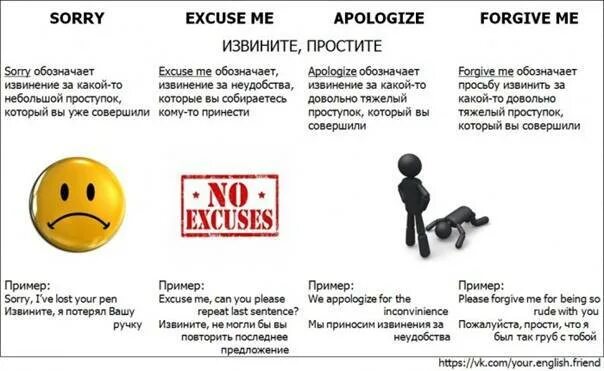 Как переводится на английском sorry. Forgive apologize excuse sorry разница. sorry excuse me разница. разница между i&#039;m sorry и excuse me. когда excuse me а когда sorry.