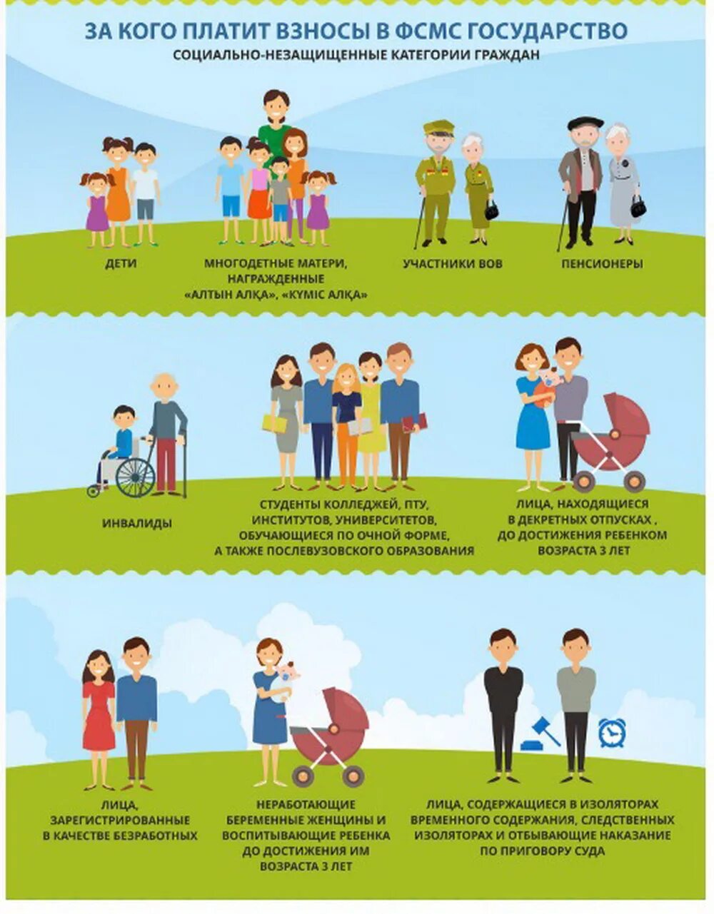 социально незащищенные люди. защита групп населения. социально-уязвимые группы населения. помощь социально незащищенным слоям населения. социальная поддержка незащищенных слоев населения.