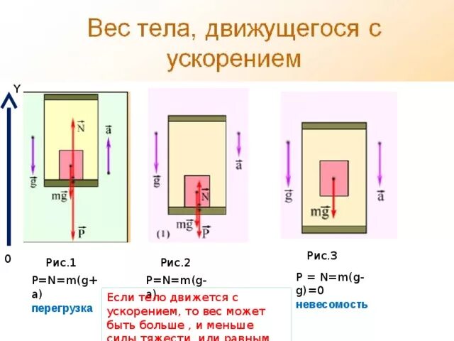 На полу лифта движущегося вертикально