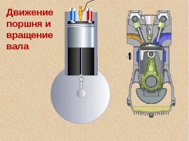 ДВС С криволинейным вращением поршня. Как двигается поршень. Инструмент для измерения хода поршня д-240. Движется поршень - металлический стакан.