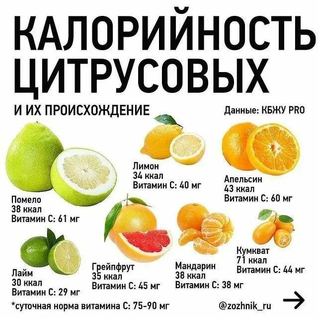С какого возраста можно давать мандарины