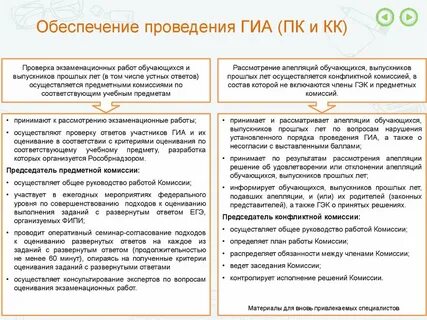Предметные комиссии гиа