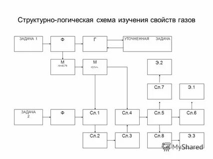 Структурно логическая схема пример