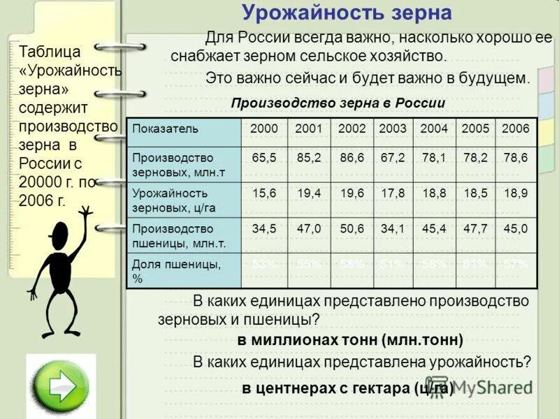 Урожайность зерна для России всегда было важно. Показатель производство зерновых млн т. Статические данные в таблицах производство зерновых. Статистические данные в таблицах по производству зерна. Насколько плотно