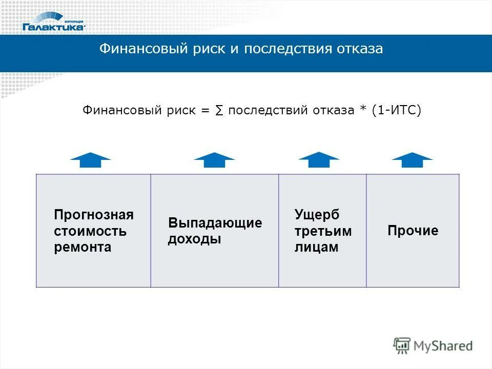 Оценка управления активами