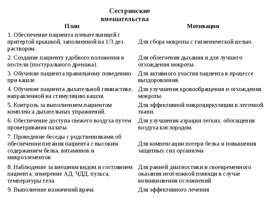 Сестринские вмешательства при пневмонии. План сестринских вмешательств при пневмонии. Карта сестринского процесса очаговая пневмонии. План ухода за пациентами при пневмонии у детей. План сестринского ухода с мотивацией