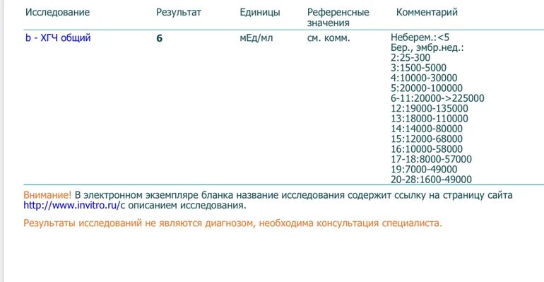 Можно ли кофе перед хгч. Хгч на 2 день подсадки эмбриона. калькулятор хгч.