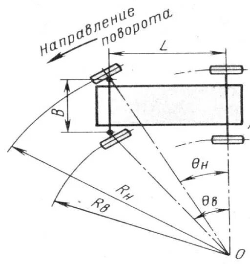 Схема поворота автомобиля. Угла поворота автомобиля схема. Угол разворота автомобиля. Угол поворота колес Нива. Угол поворота автомобиля