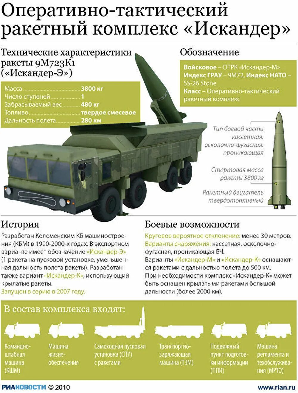 Atacms ракета характеристики дальность поражения