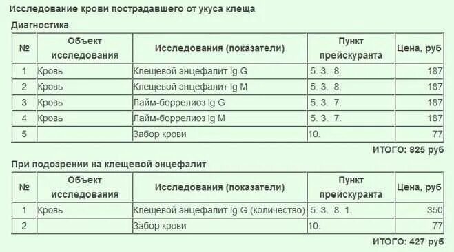 Когда сдать анализы после лечения. Анализы на боррелиоз и клещевой энцефалит. Анализы на клещевой энцефалит и боррелиоз норма. Норма показателей на боррелиоз. Лайм боррелиоз иммуноглобулин.