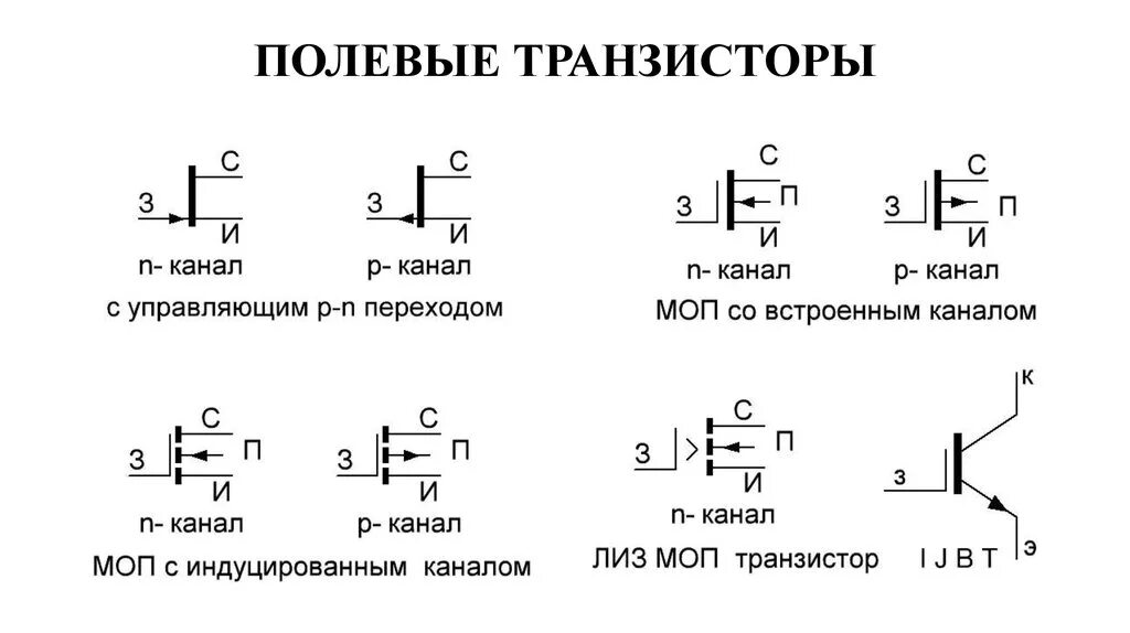 Полевой транзистор тип канала