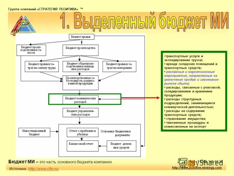 бюджет социальной политики. источники формирования бюджета социальной политики. социальный бюджет предприятия. социальный бюджет предприятия. социальный бюджет предприятия.