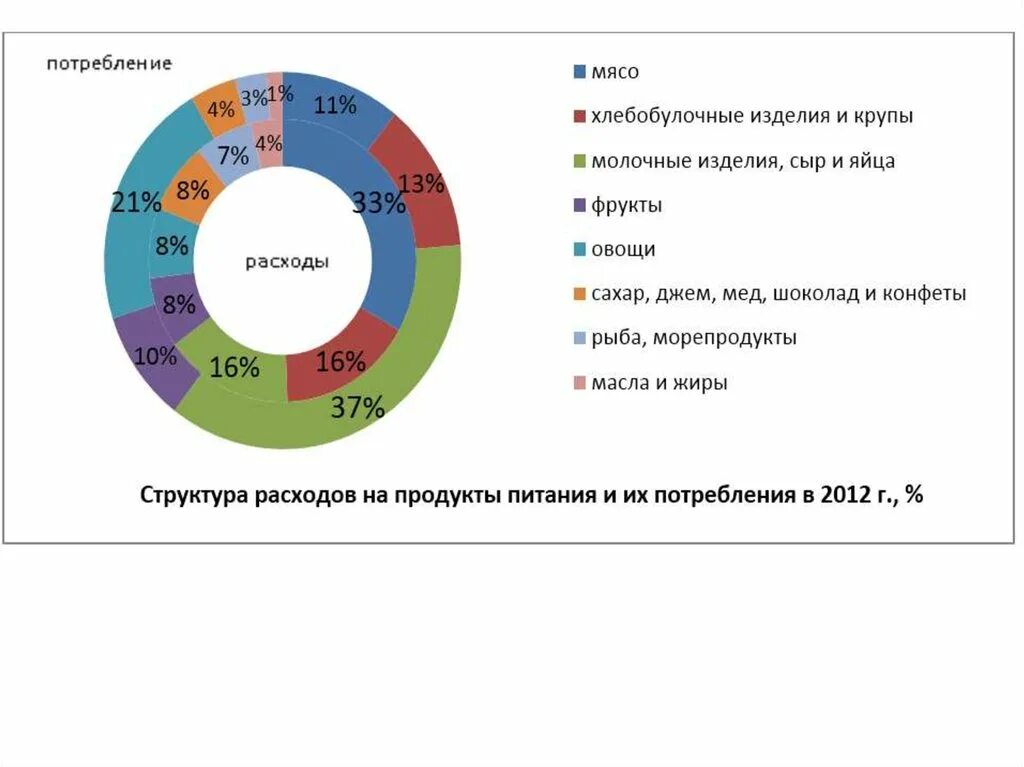 Отсутствие культуры потребления. Культура потребления. Структура культуры потребления. Потребление информации. Культура потребления информации.