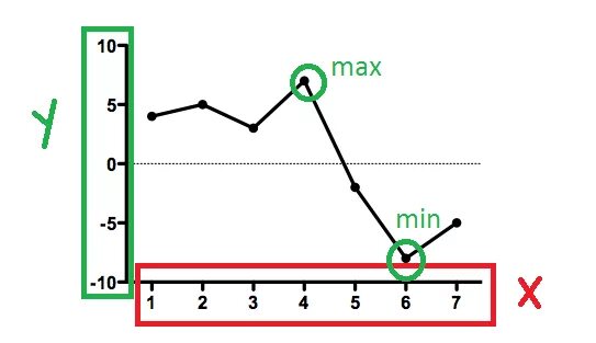 Min max h. Min max. min и max картинки. иконка min max. значок шкала min max.