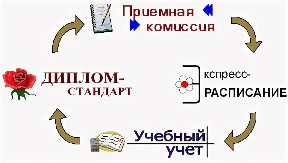 Программный центр помощь. Программный центр помощь