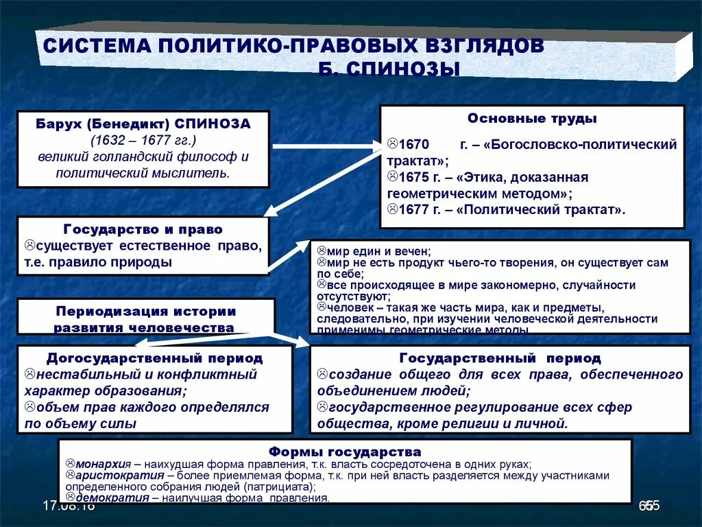 Политические и правовые доктрины. Политика правовые учения. История правовой мысли. Схема истории политических учений. История политических идей