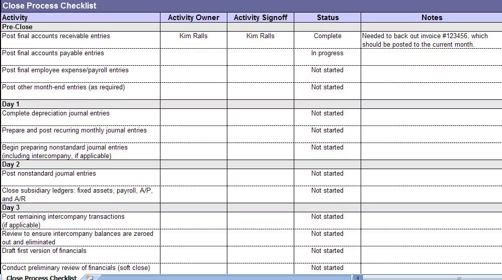 Designated expenses accounting example. Apocope shortening. Preliminary development. Close process. Closed processes.