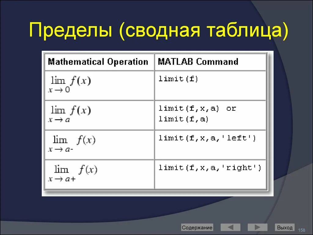 Images ТРИГОНОМЕТРИЧЕСКИЕ ПРЕДЕЛЫ ПРИМЕРЫ РЕШЕНИЯ