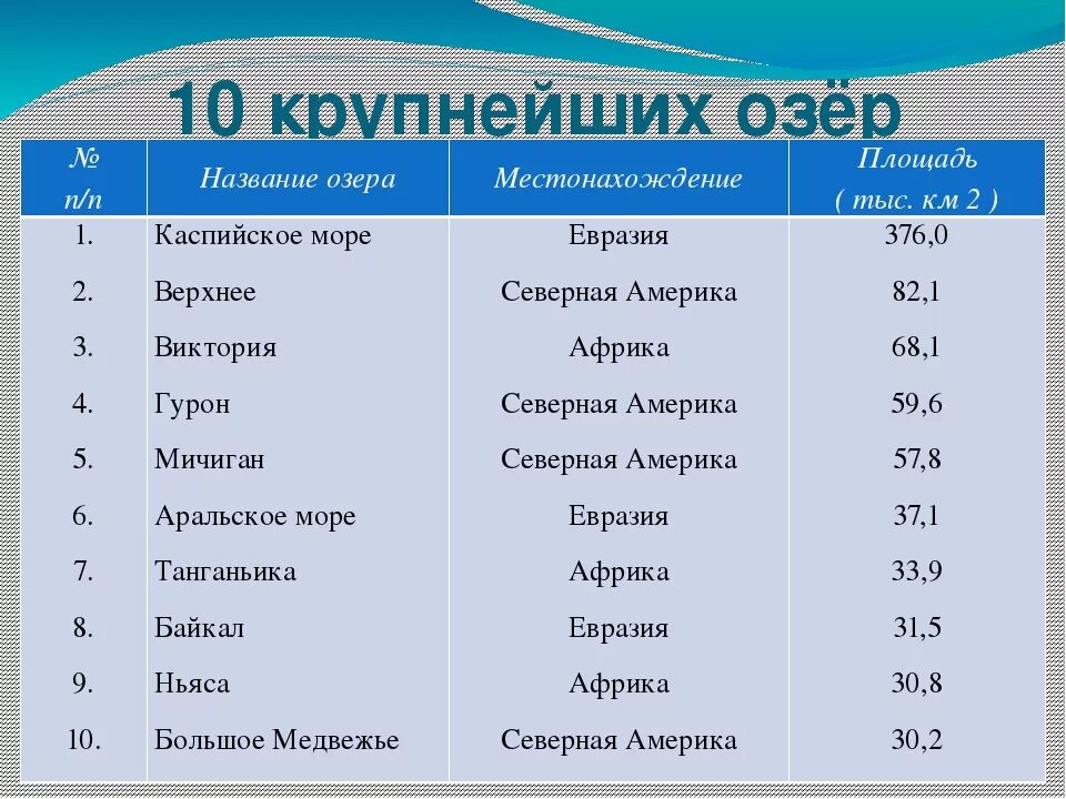 Наименование местоположения. Озера названия по алфавиту. Озеро на букву а. Список озер на букву н.