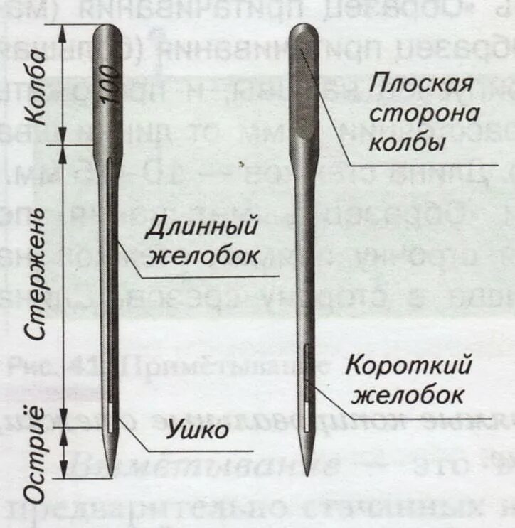 Почему в игле