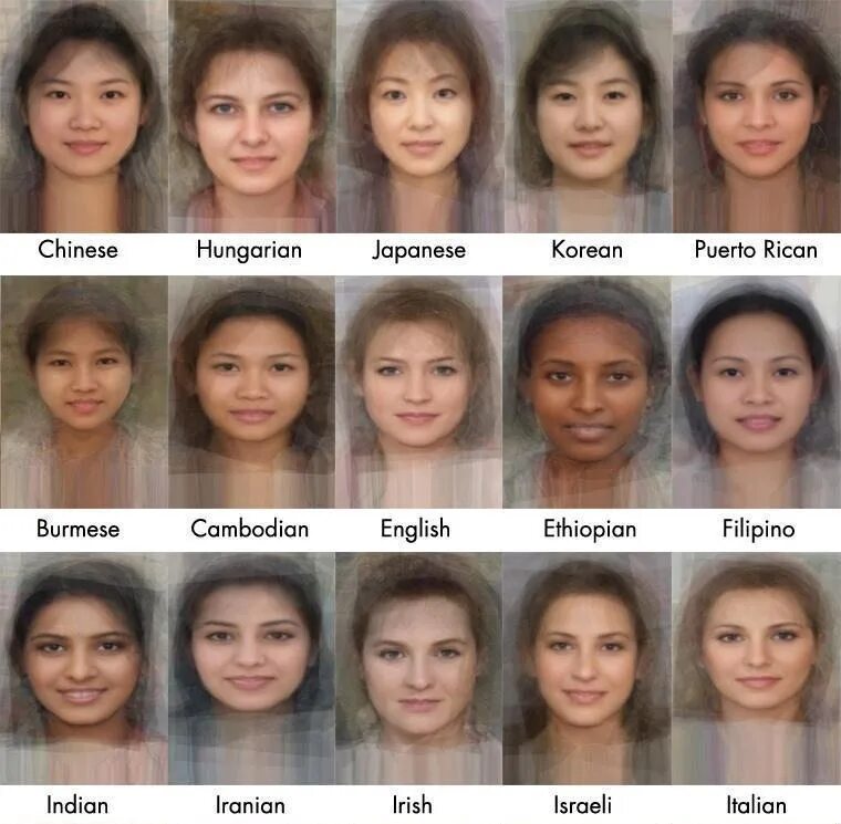 Какой внешность человека. Лица национальностей. Женщины разных национальностей с названиями.