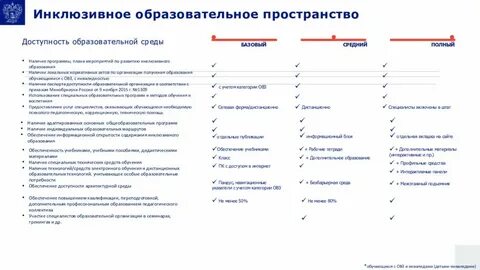 Миссия проекта школа минпросвещения