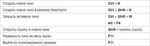 Как закрыть все вкладки клавиатурой