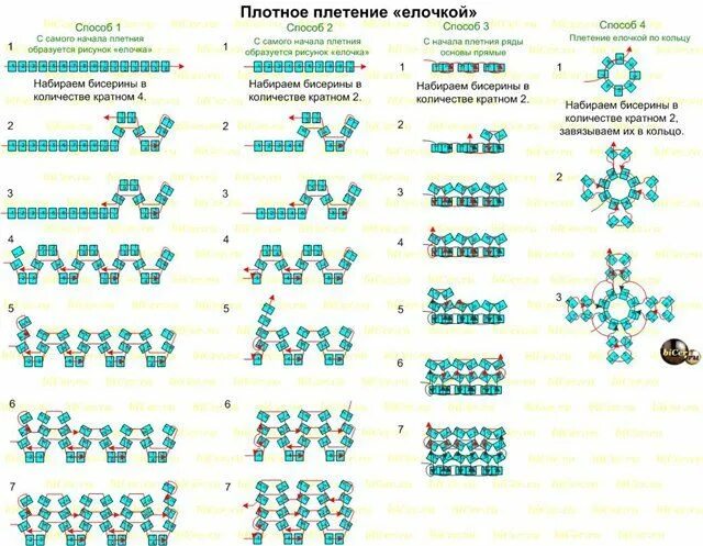 Бисероплетение как читать схемы разным плетением Учимся плести сетку Образцы украшений из бисера, Схемы для изготовления украшени