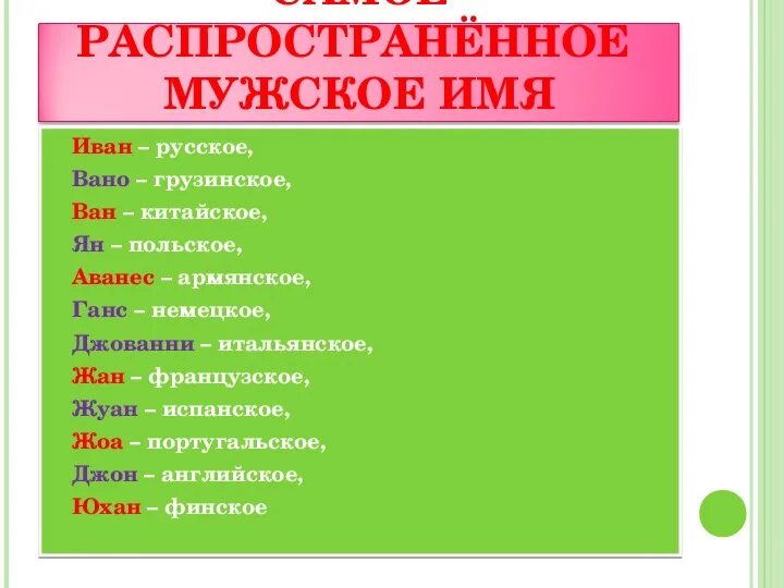 Грузинские имена. Распространённые грузинские имена. Осетинские имена для мальчиков. Грузия имена мужские. Грузия имена мужские.