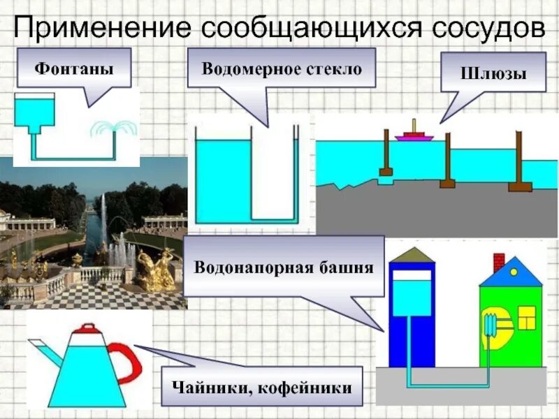 Для чего используется водомерное стекло